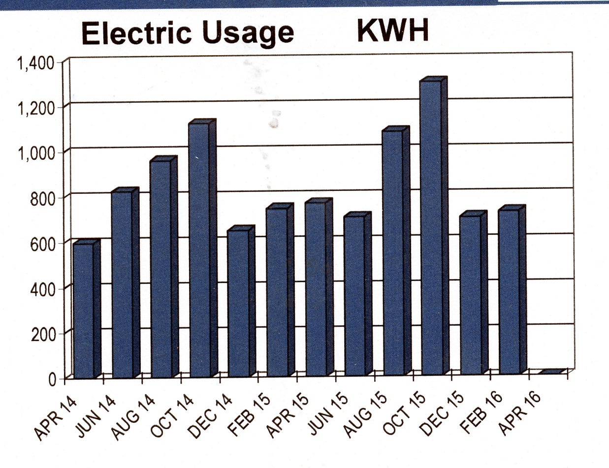 solar-kwh-usage-chart-april-2016.jpg
